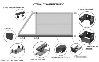 схема откатных ворот