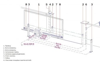 конструкция откатных ворот