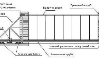 схема откатных ворот